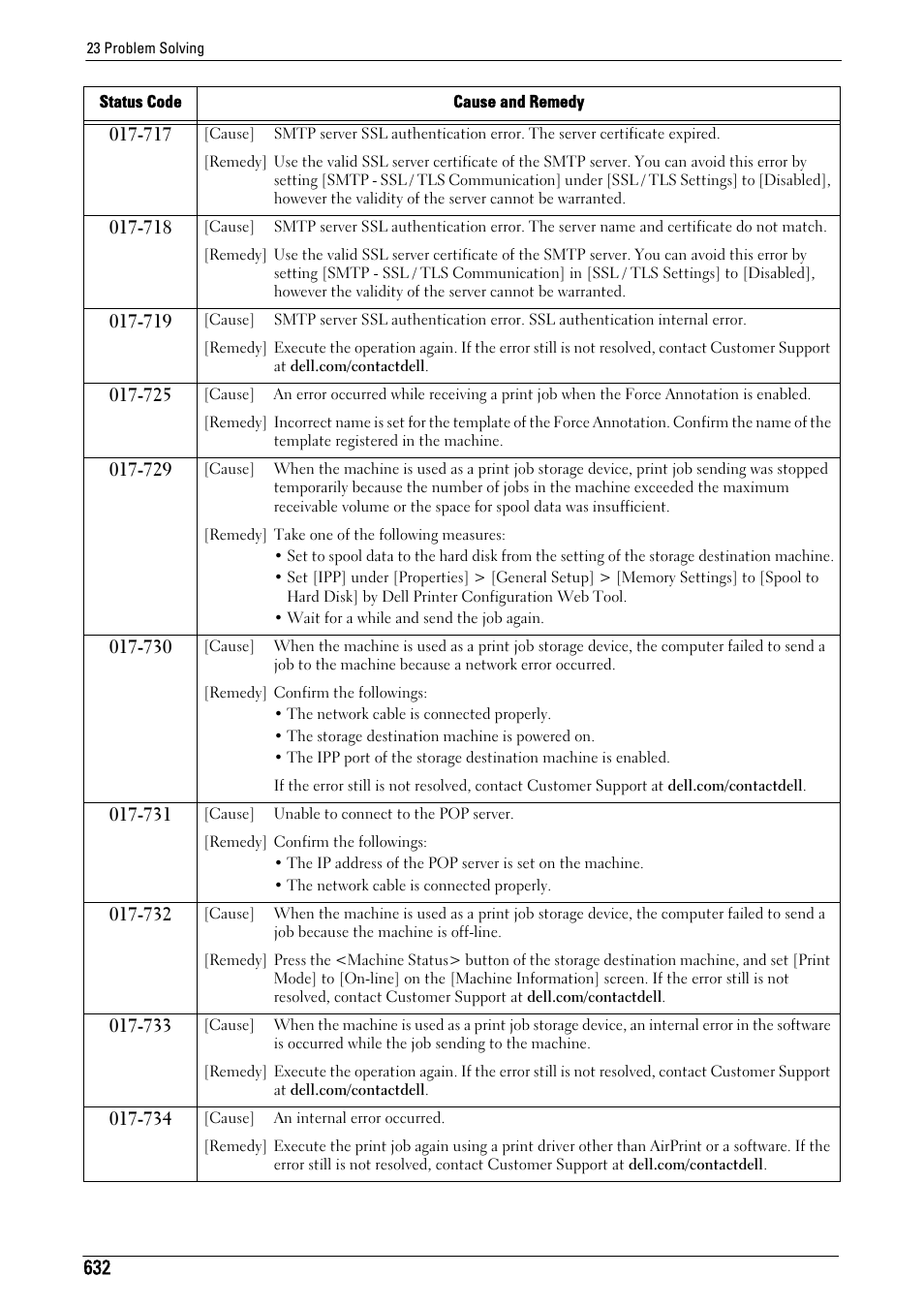 Dell C7765DN MFP Color Laser Printer User Manual | Page 632 / 831