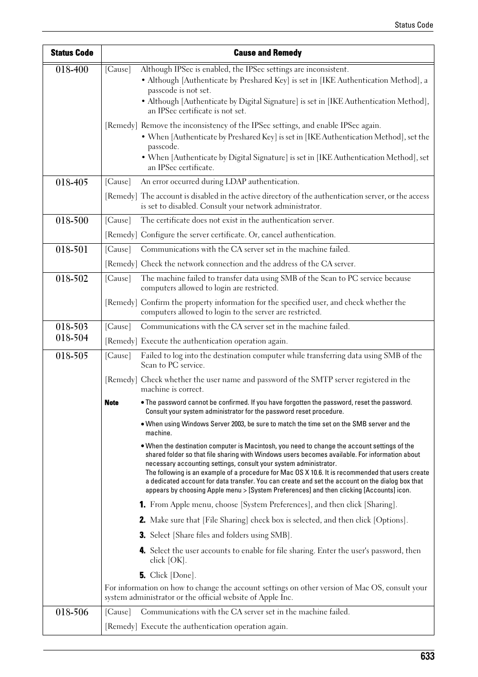 Dell C7765DN MFP Color Laser Printer User Manual | Page 633 / 831