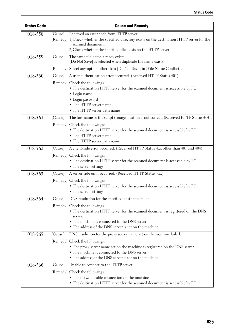 Dell C7765DN MFP Color Laser Printer User Manual | Page 635 / 831
