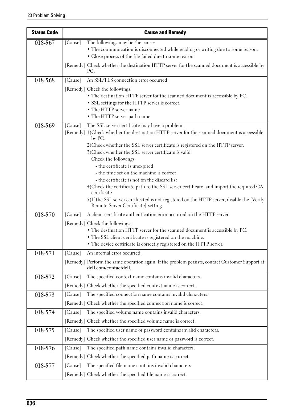 Dell C7765DN MFP Color Laser Printer User Manual | Page 636 / 831