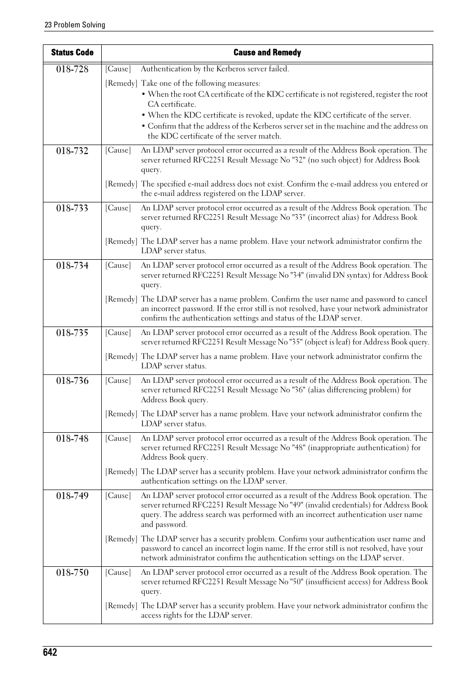 Dell C7765DN MFP Color Laser Printer User Manual | Page 642 / 831