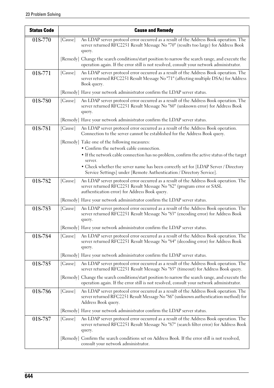 Dell C7765DN MFP Color Laser Printer User Manual | Page 644 / 831