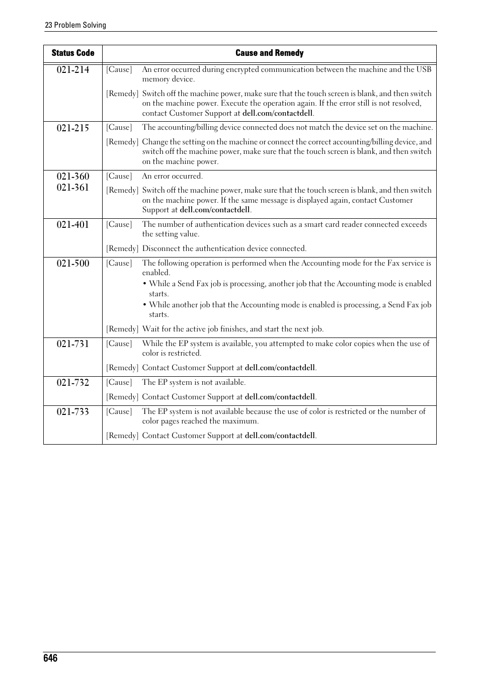 Dell C7765DN MFP Color Laser Printer User Manual | Page 646 / 831