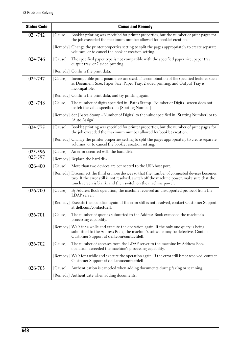 Dell C7765DN MFP Color Laser Printer User Manual | Page 648 / 831