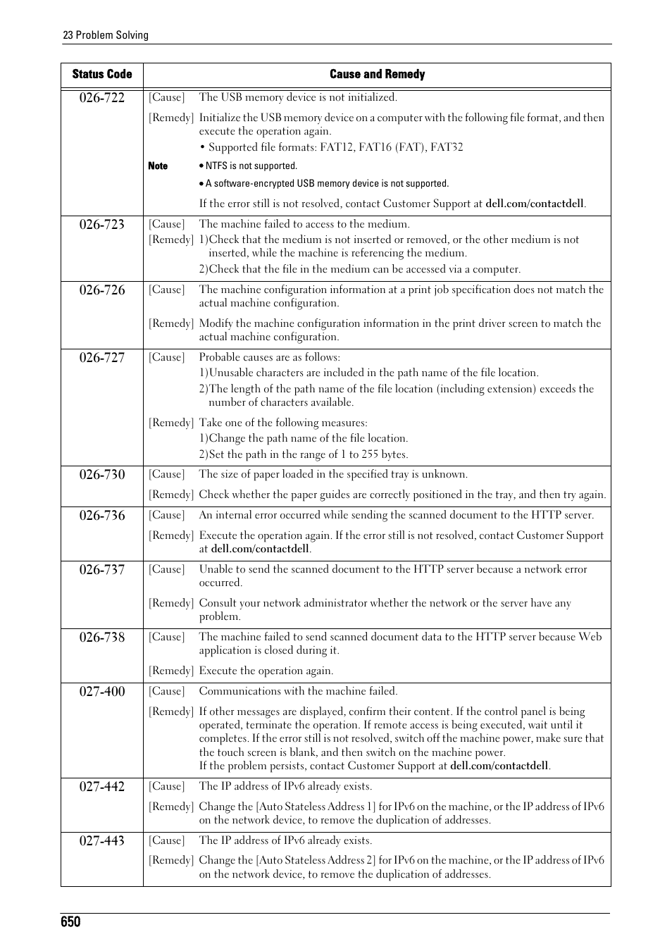 Dell C7765DN MFP Color Laser Printer User Manual | Page 650 / 831