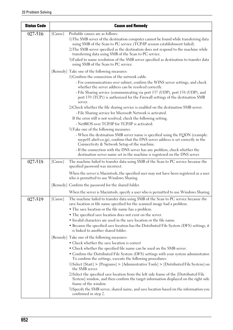 Dell C7765DN MFP Color Laser Printer User Manual | Page 652 / 831