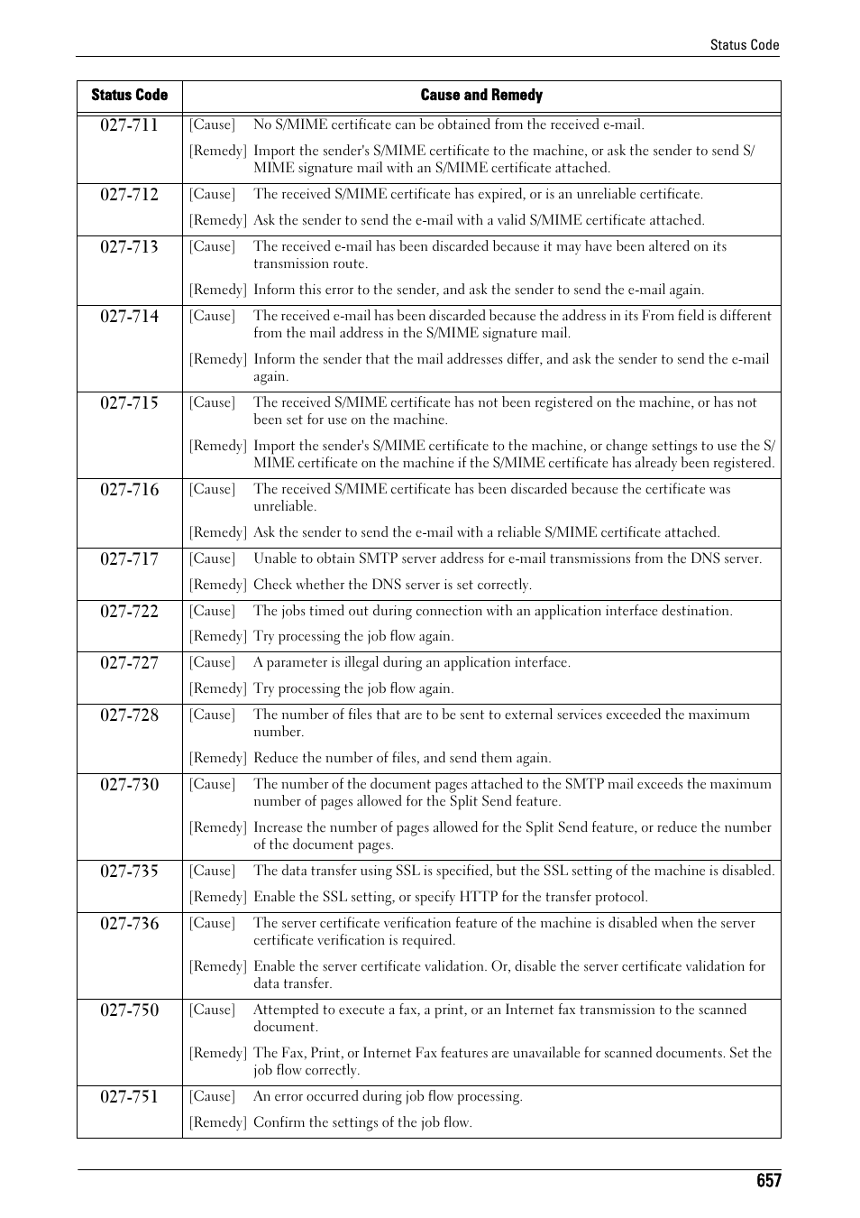 Dell C7765DN MFP Color Laser Printer User Manual | Page 657 / 831