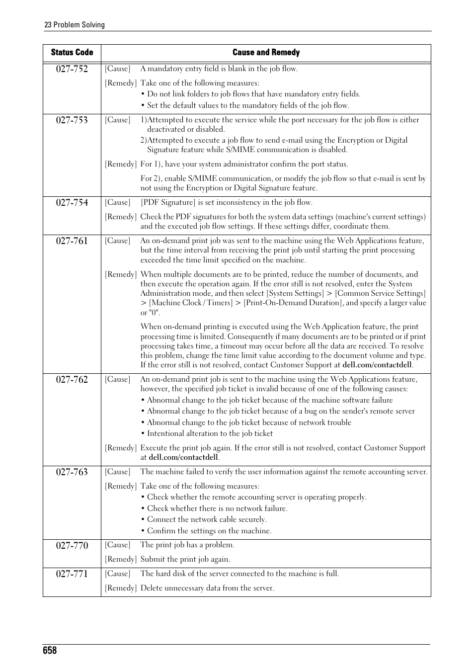 Dell C7765DN MFP Color Laser Printer User Manual | Page 658 / 831
