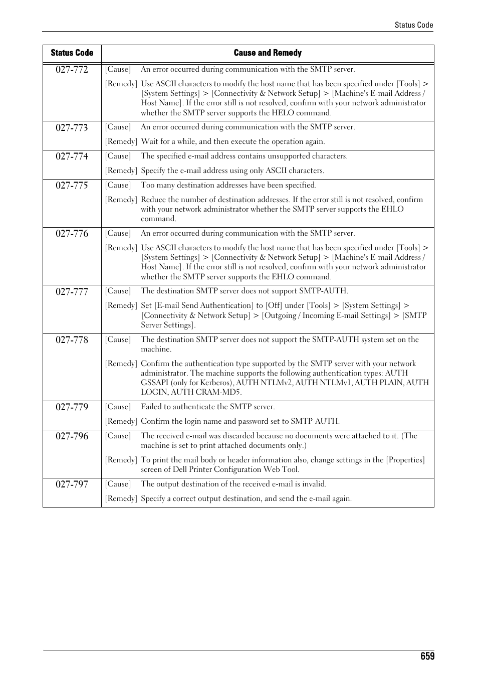 Dell C7765DN MFP Color Laser Printer User Manual | Page 659 / 831