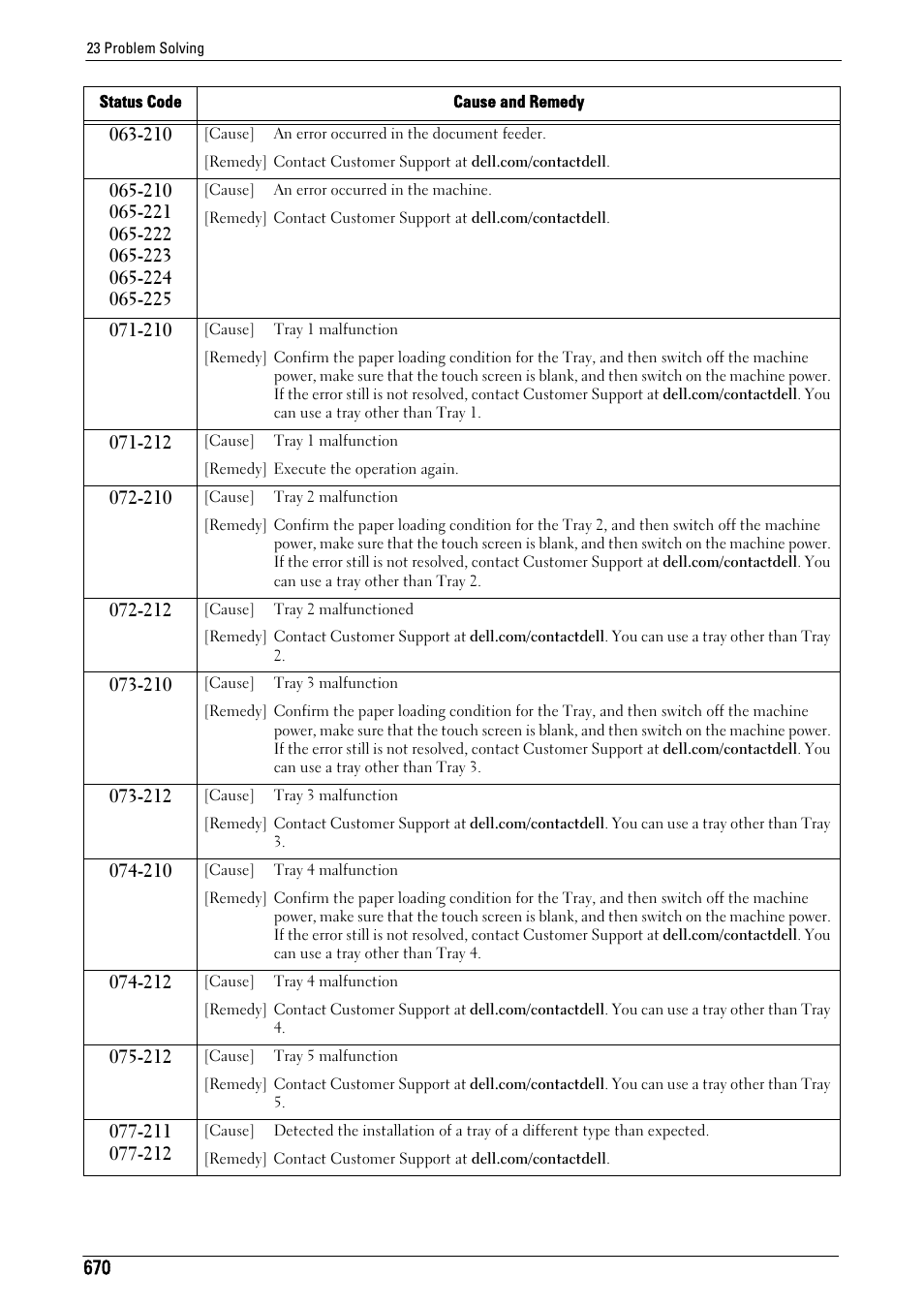 Dell C7765DN MFP Color Laser Printer User Manual | Page 670 / 831