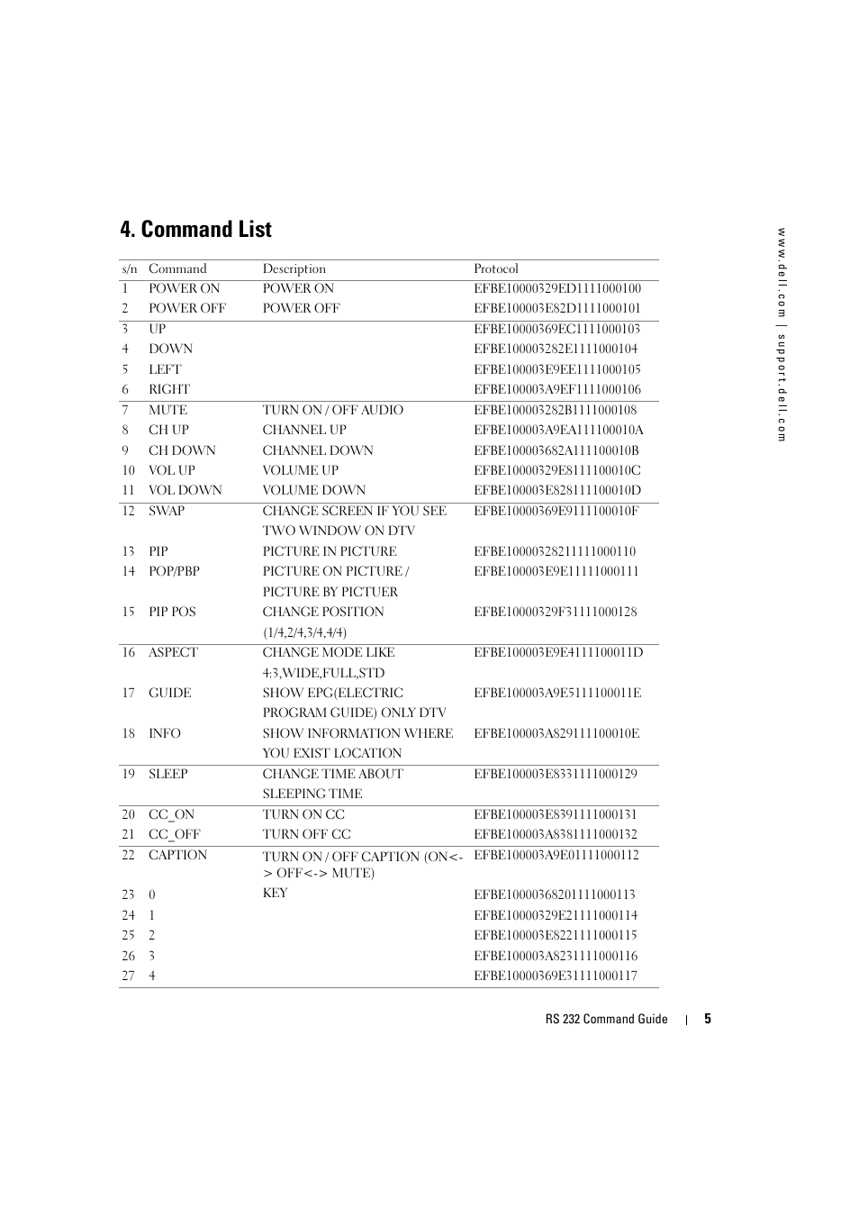 Command list | Dell LCD TV W3202MJ User Manual | Page 5 / 6