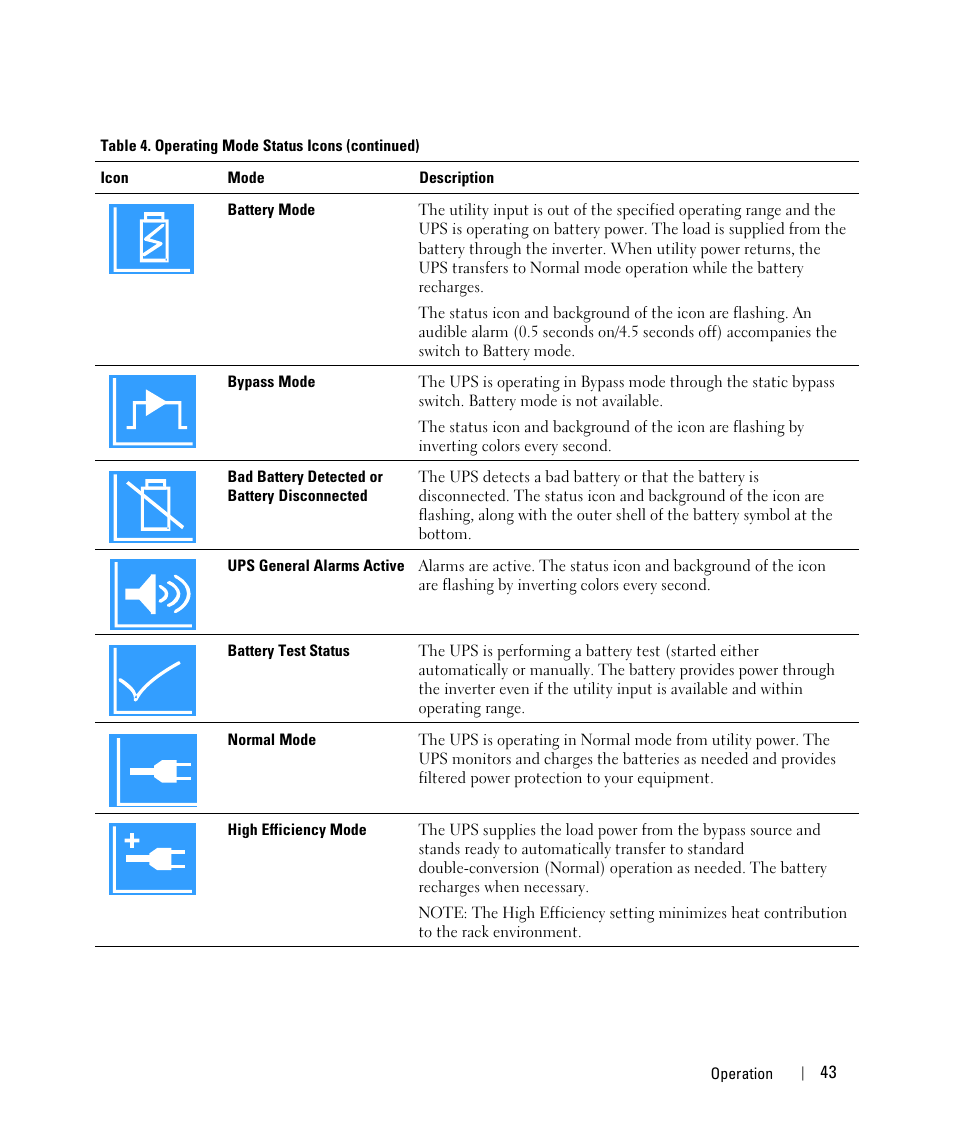 Dell UPS 10000R User Manual | Page 43 / 92