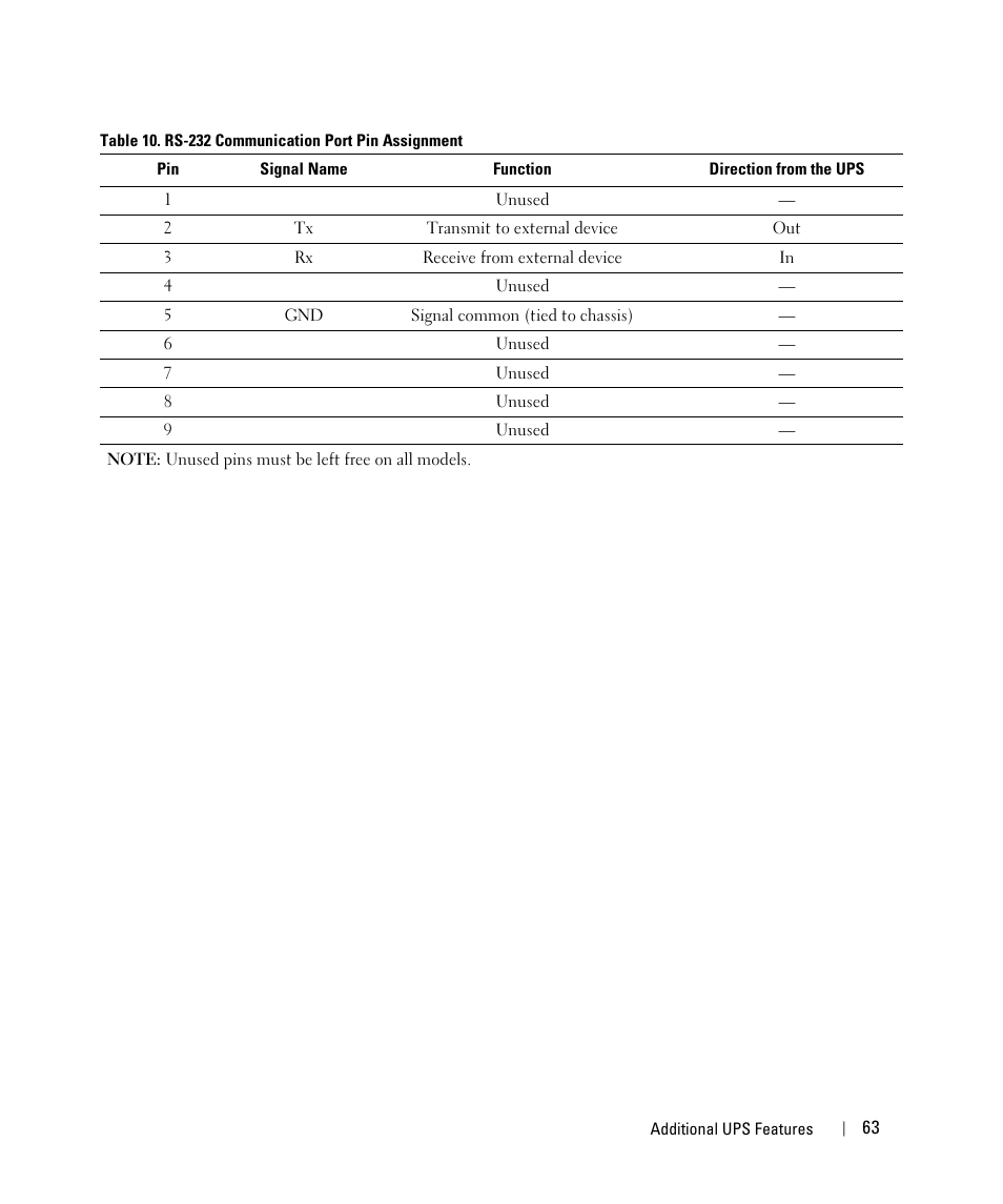Dell UPS 10000R User Manual | Page 63 / 92