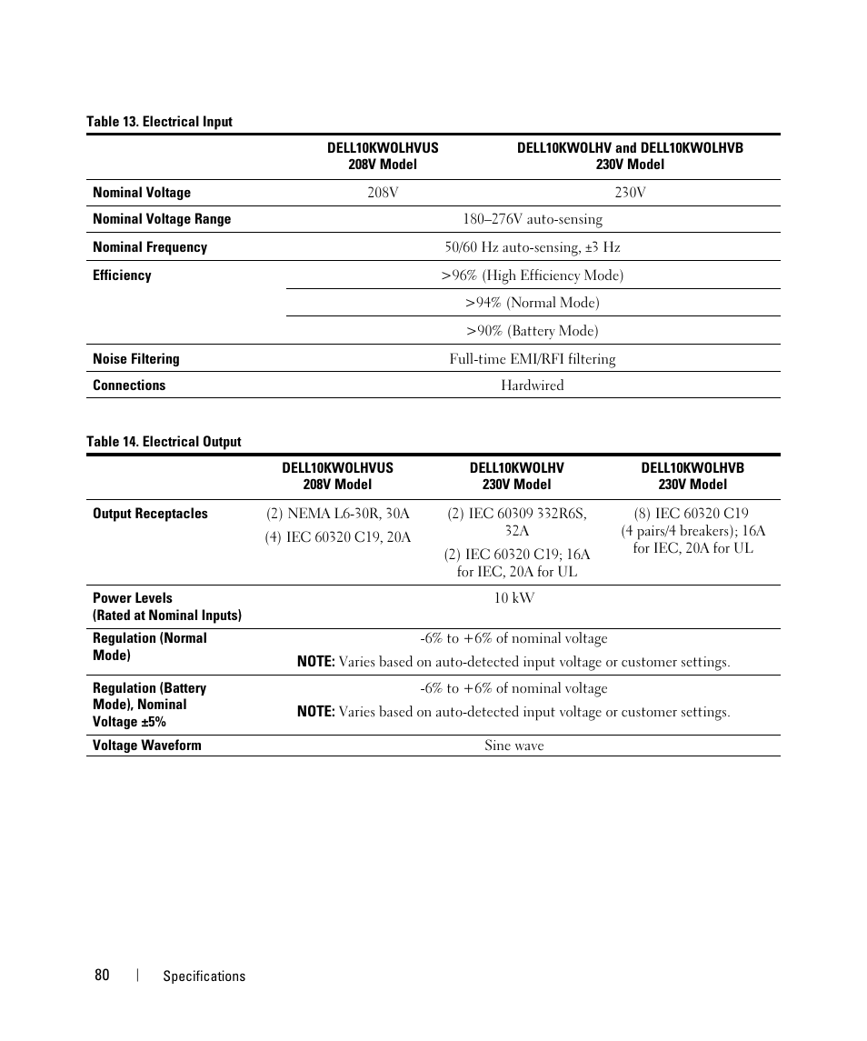 Dell UPS 10000R User Manual | Page 80 / 92
