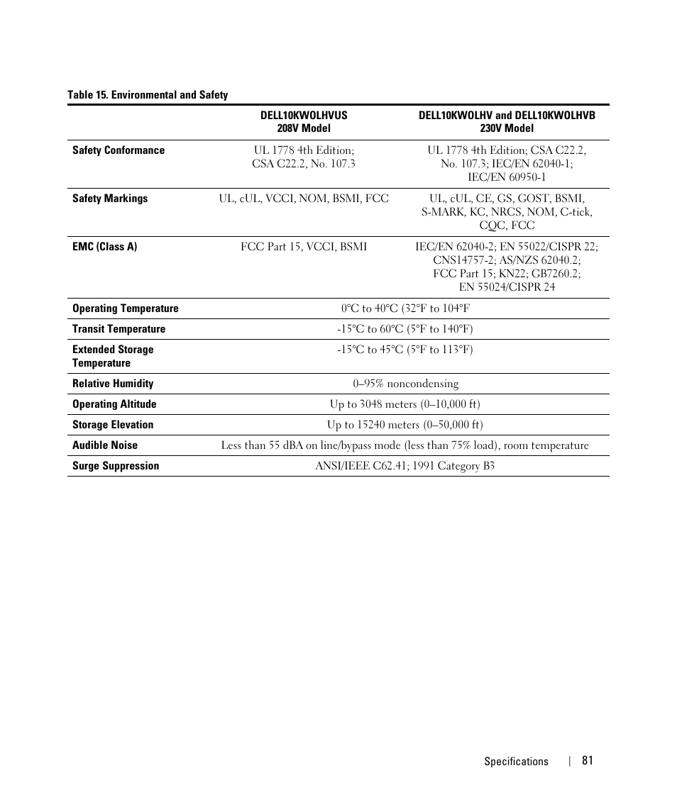 Dell UPS 10000R User Manual | Page 81 / 92
