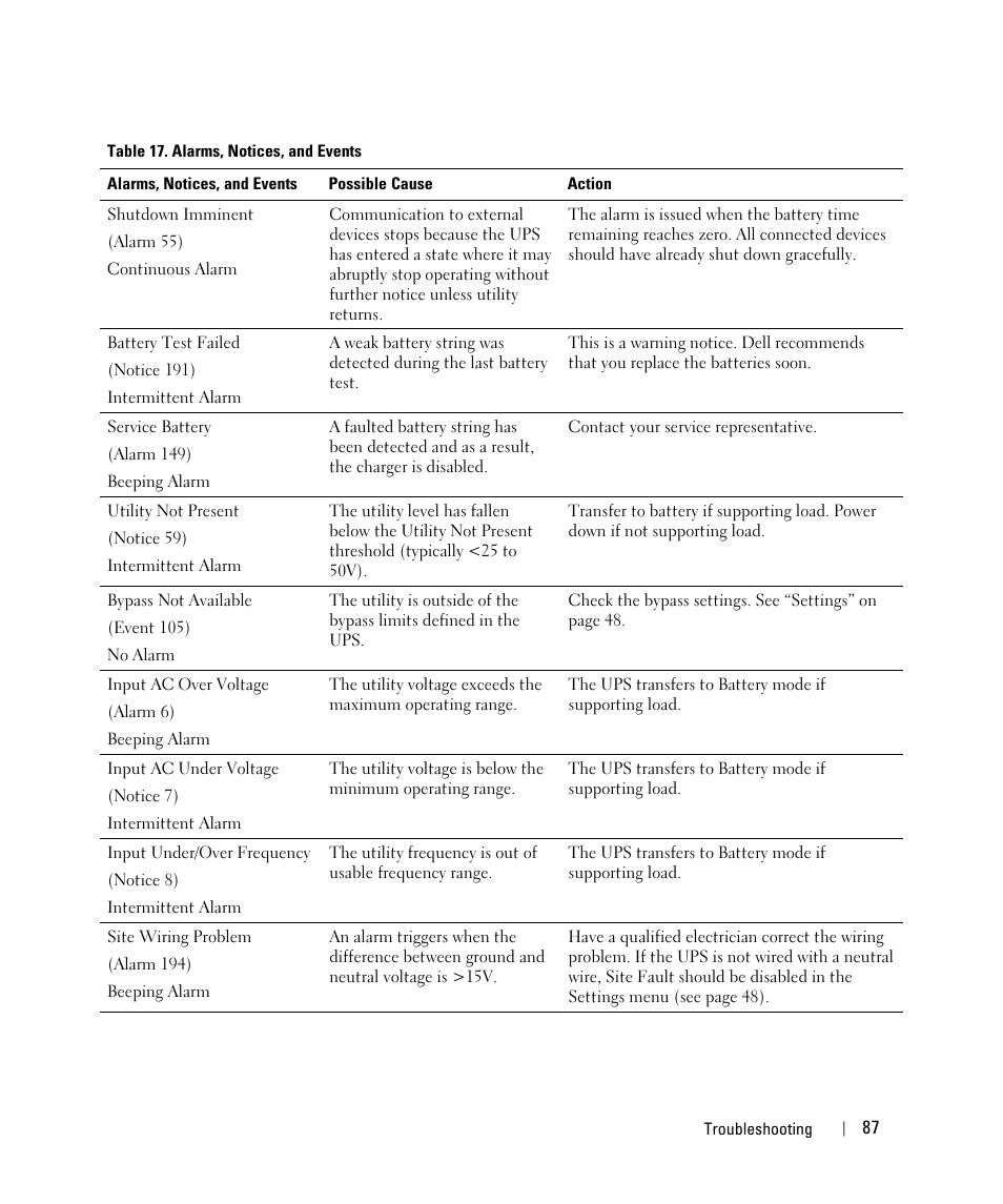 Dell UPS 10000R User Manual | Page 87 / 92