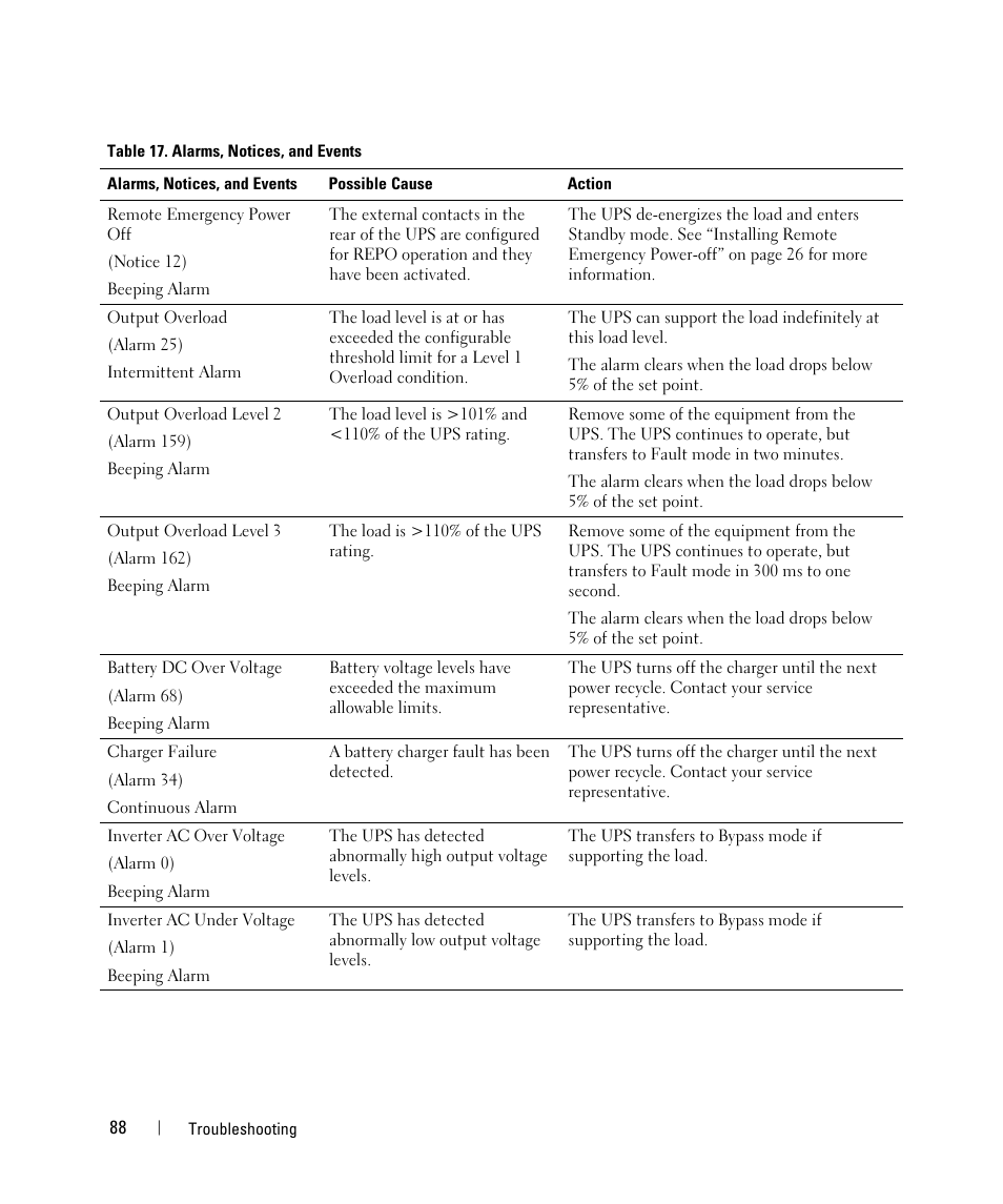 Dell UPS 10000R User Manual | Page 88 / 92