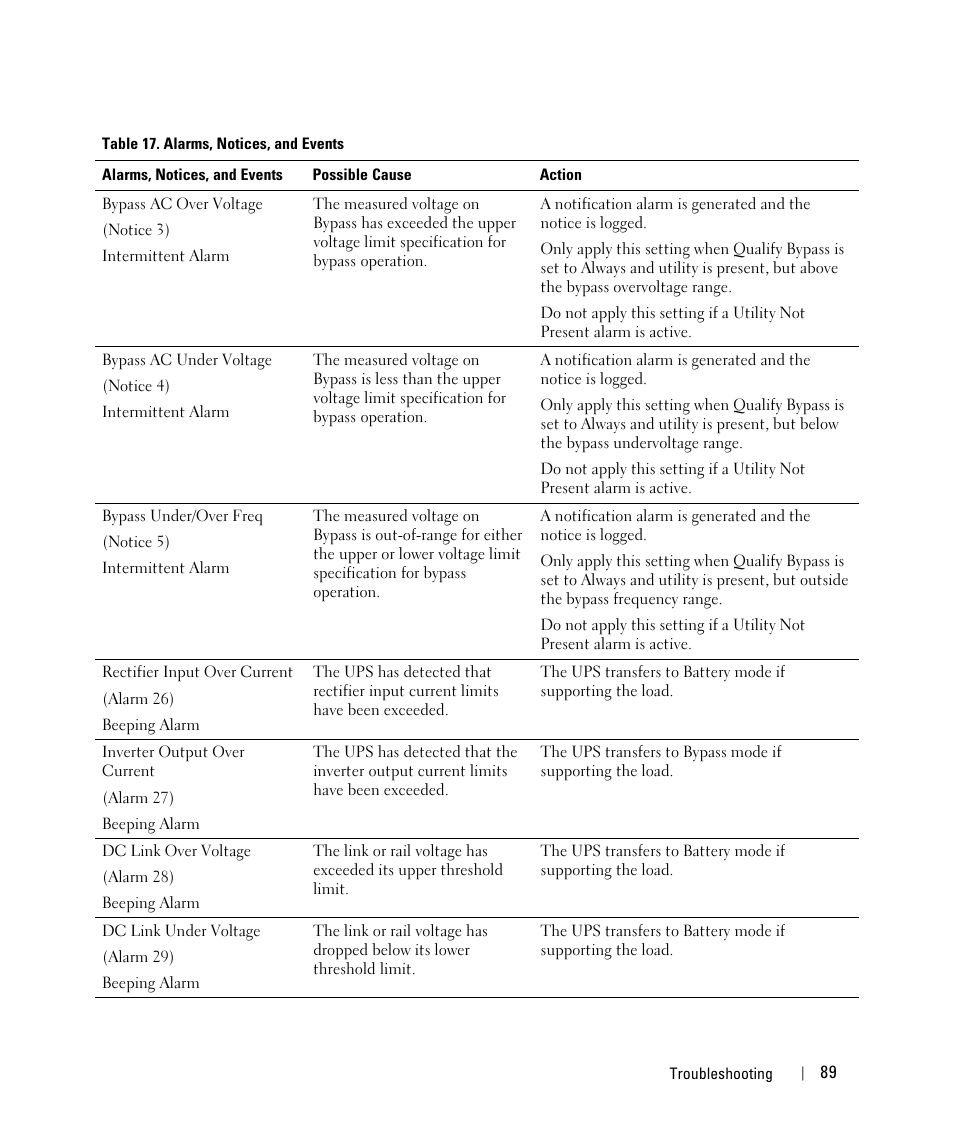 Dell UPS 10000R User Manual | Page 89 / 92