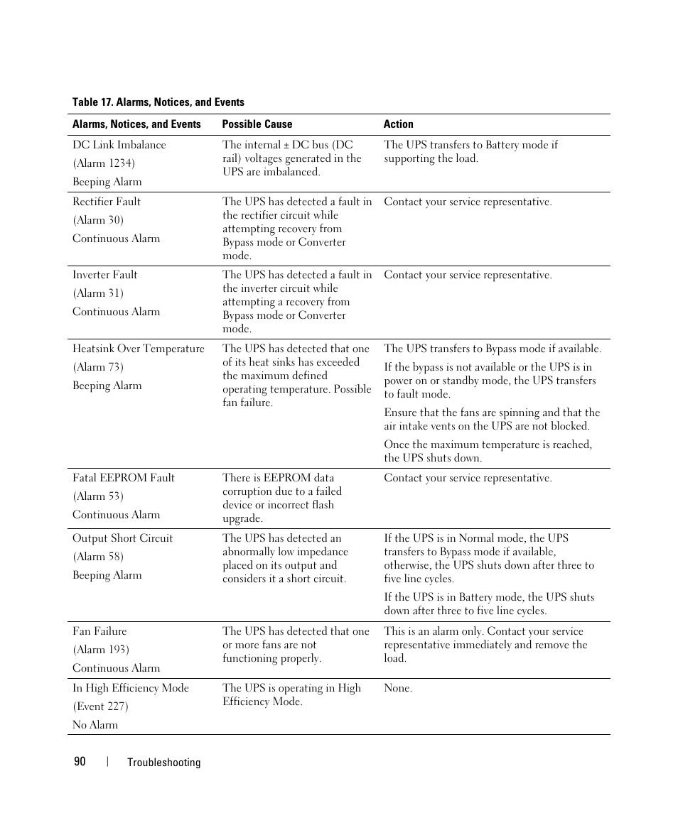 Dell UPS 10000R User Manual | Page 90 / 92