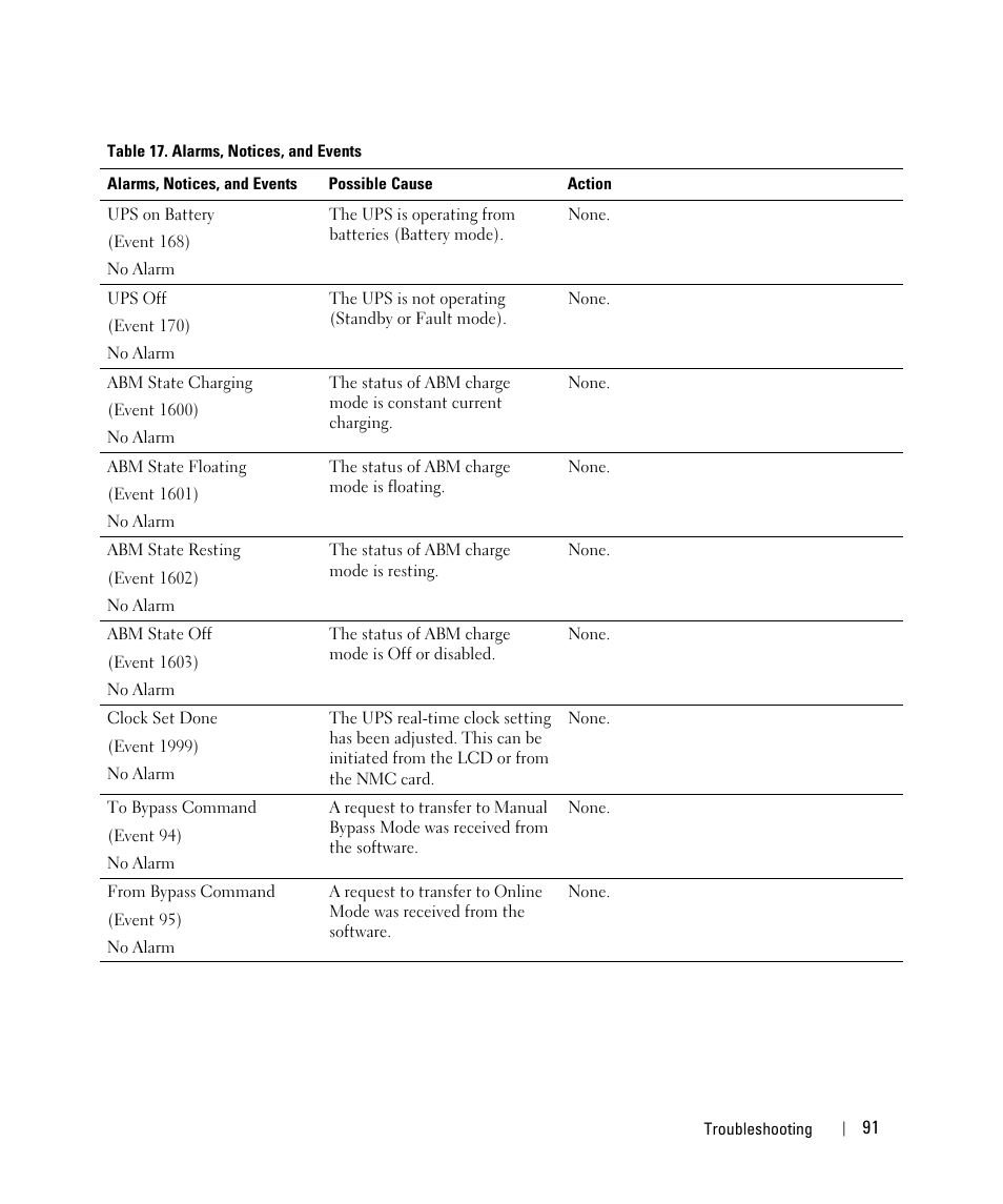 Dell UPS 10000R User Manual | Page 91 / 92