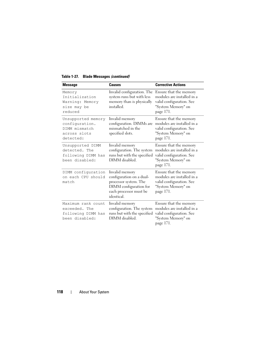 Dell PowerEdge M710 User Manual | Page 118 / 368