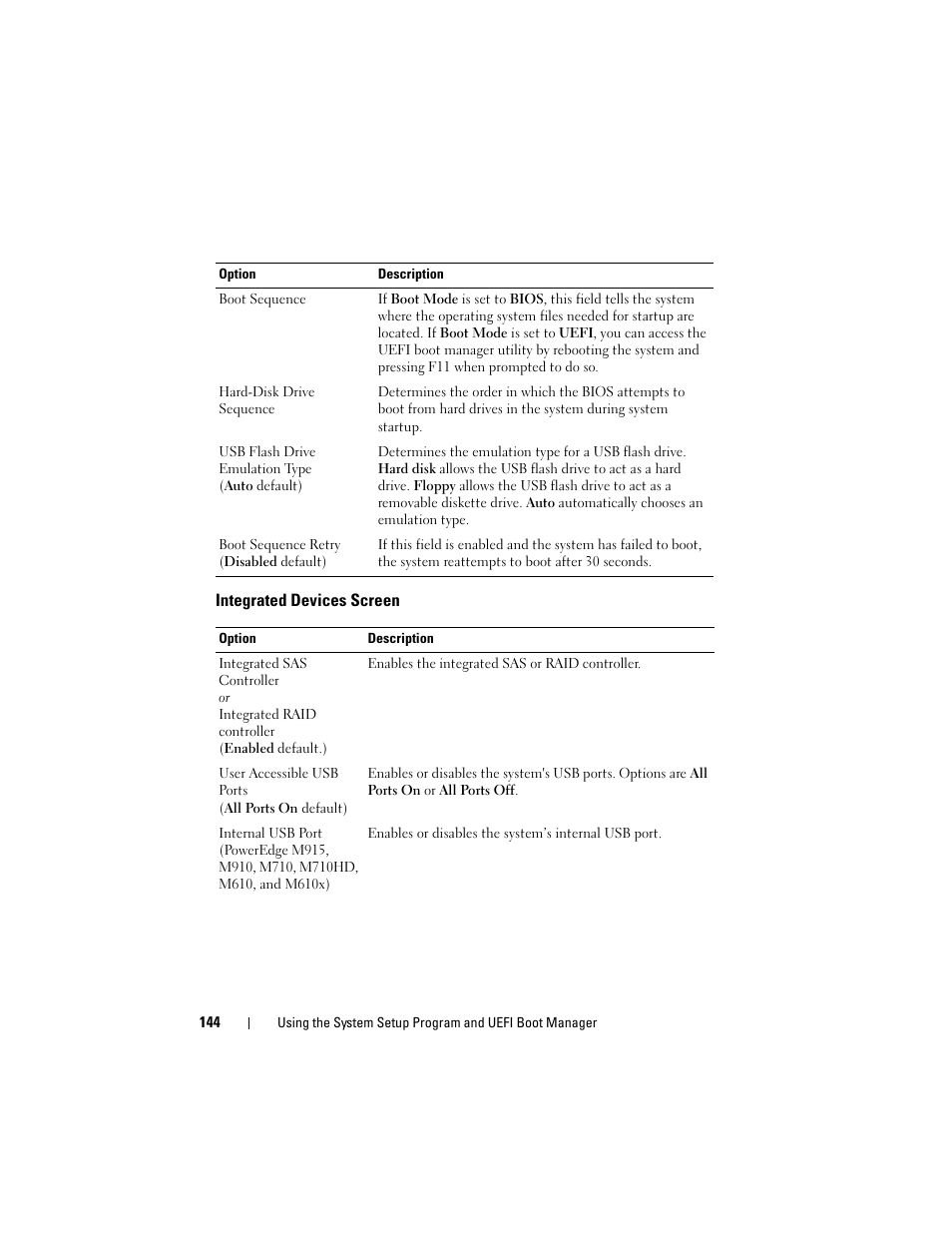Integrated devices screen | Dell PowerEdge M710 User Manual | Page 144 / 368
