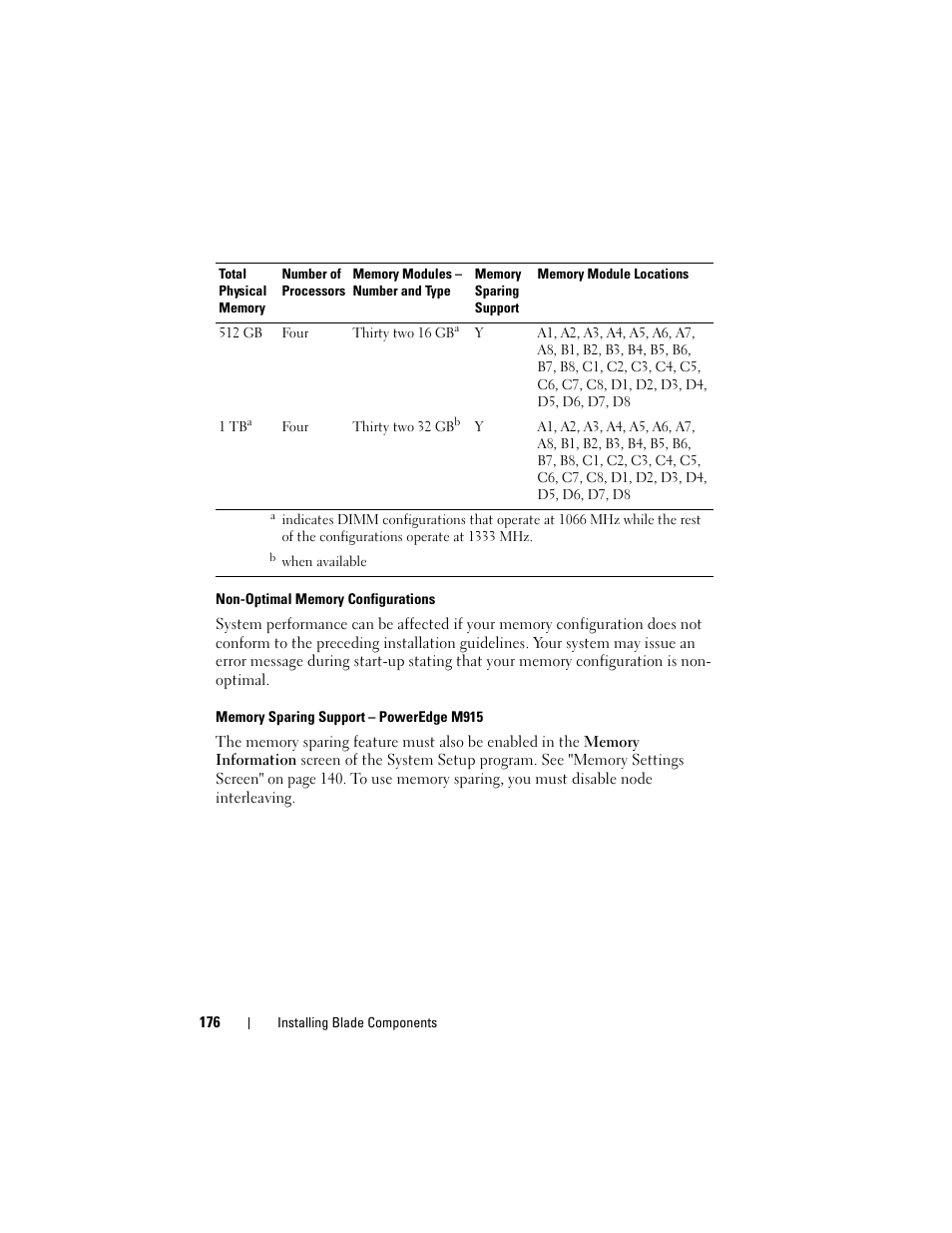 Non-optimal memory configurations, Memory sparing support - poweredge m915 | Dell PowerEdge M710 User Manual | Page 176 / 368