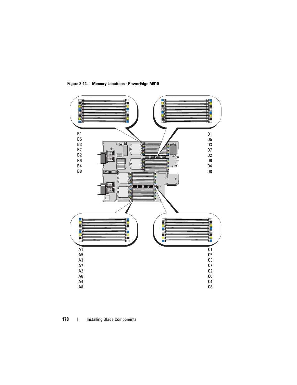 Dell PowerEdge M710 User Manual | Page 178 / 368