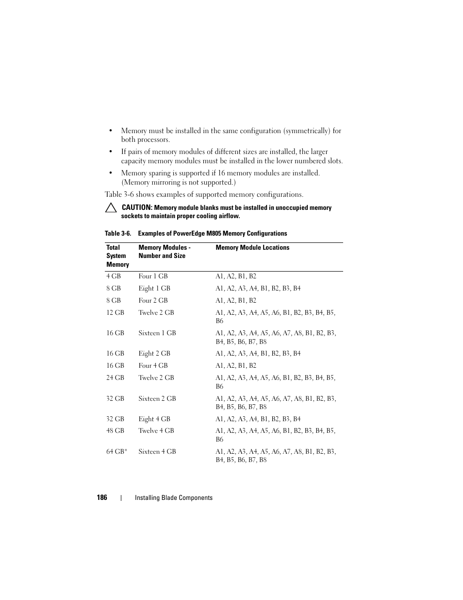 Dell PowerEdge M710 User Manual | Page 186 / 368