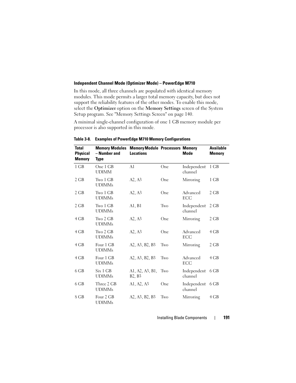 Dell PowerEdge M710 User Manual | Page 191 / 368