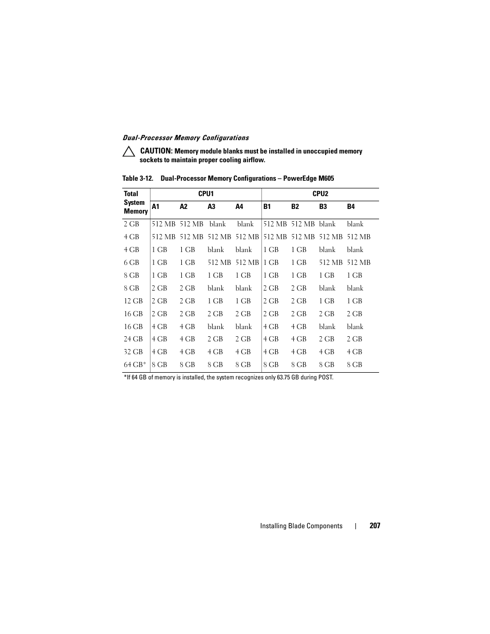 Dual-processor memory configurations | Dell PowerEdge M710 User Manual | Page 207 / 368