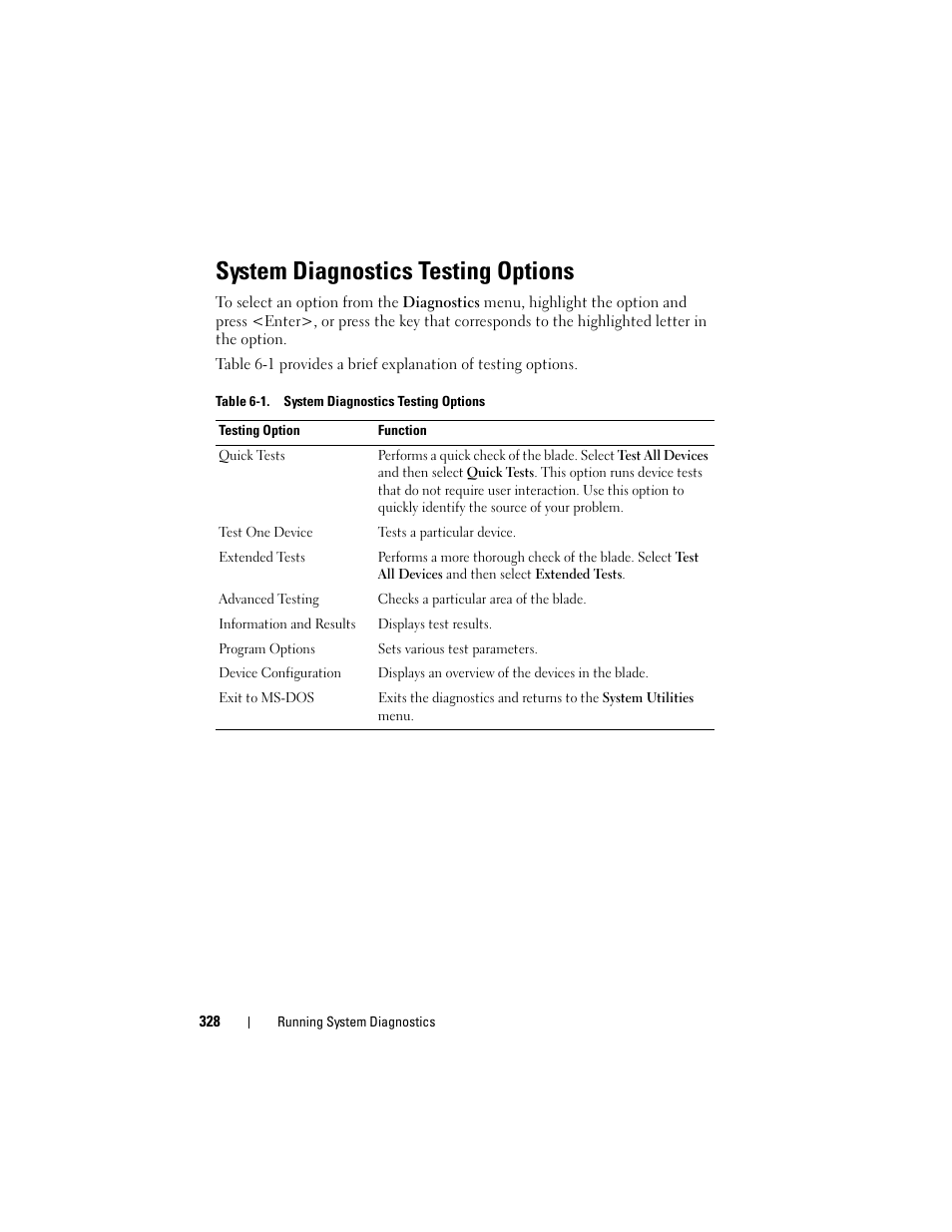System diagnostics testing options | Dell PowerEdge M710 User Manual | Page 328 / 368
