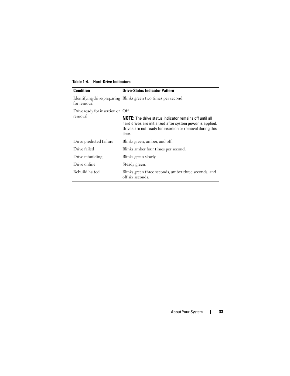 Dell PowerEdge M710 User Manual | Page 33 / 368