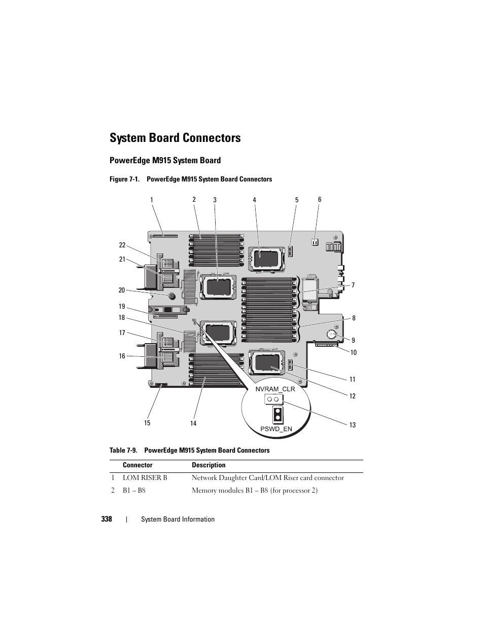 System board connectors, Poweredge m915 system board, See figure 7-1 (p | See "system board connectors, See "system board connectors" on | Dell PowerEdge M710 User Manual | Page 338 / 368