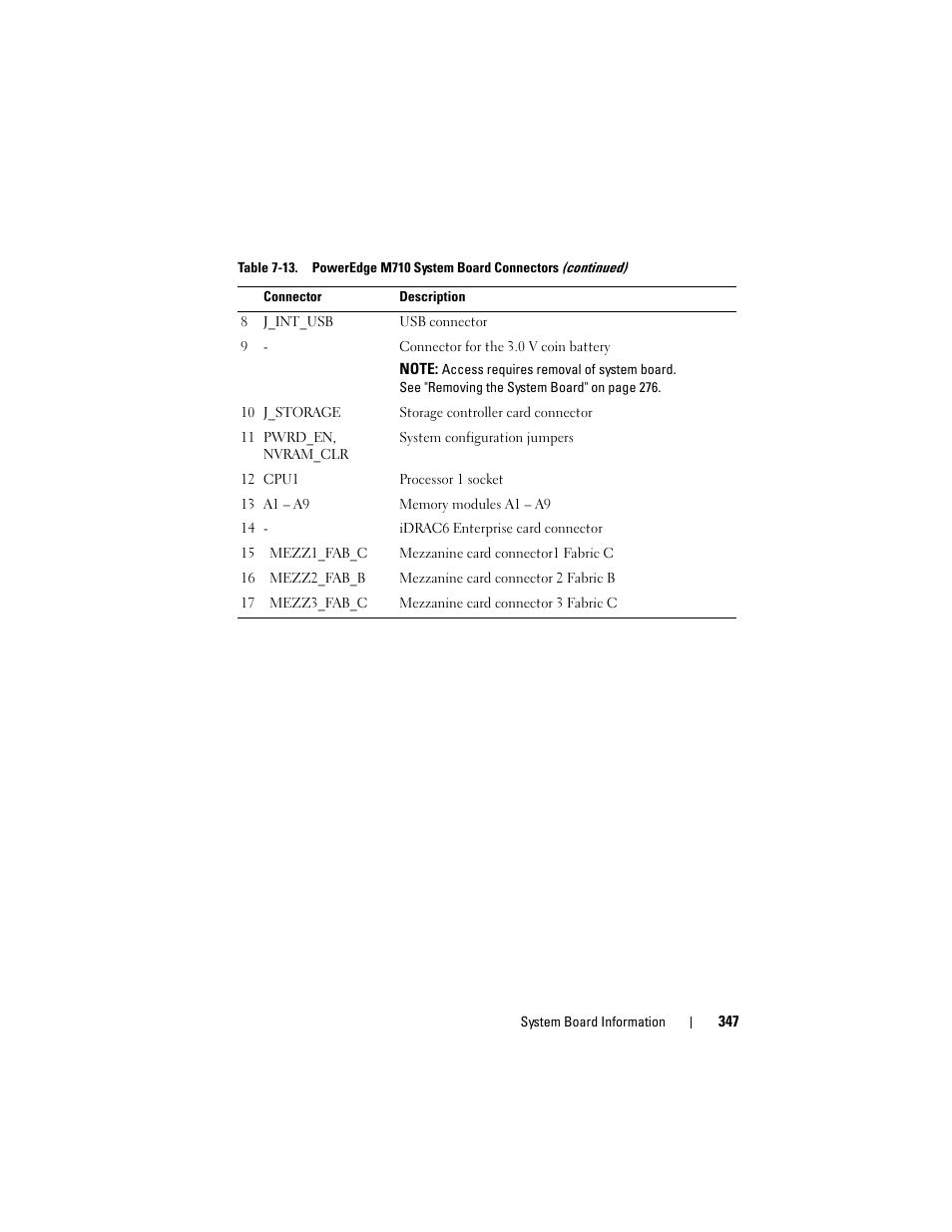 Dell PowerEdge M710 User Manual | Page 347 / 368