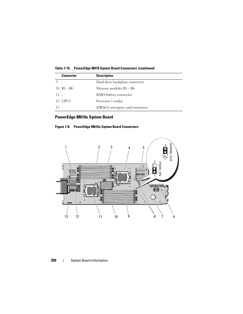 Poweredge m610x system board, Figure 7-8 | Dell PowerEdge M710 User Manual | Page 350 / 368