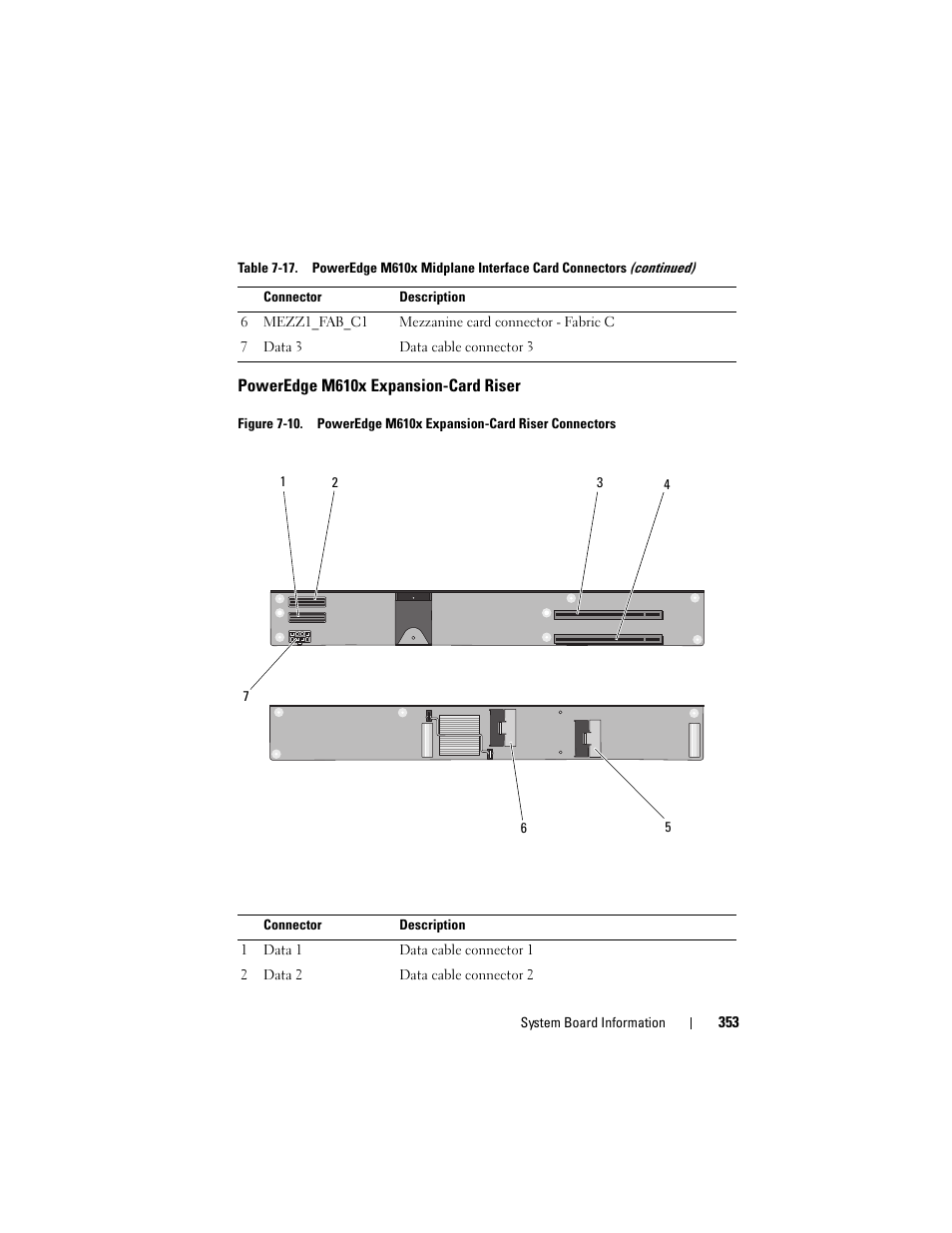 Poweredge m610x expansion-card riser | Dell PowerEdge M710 User Manual | Page 353 / 368