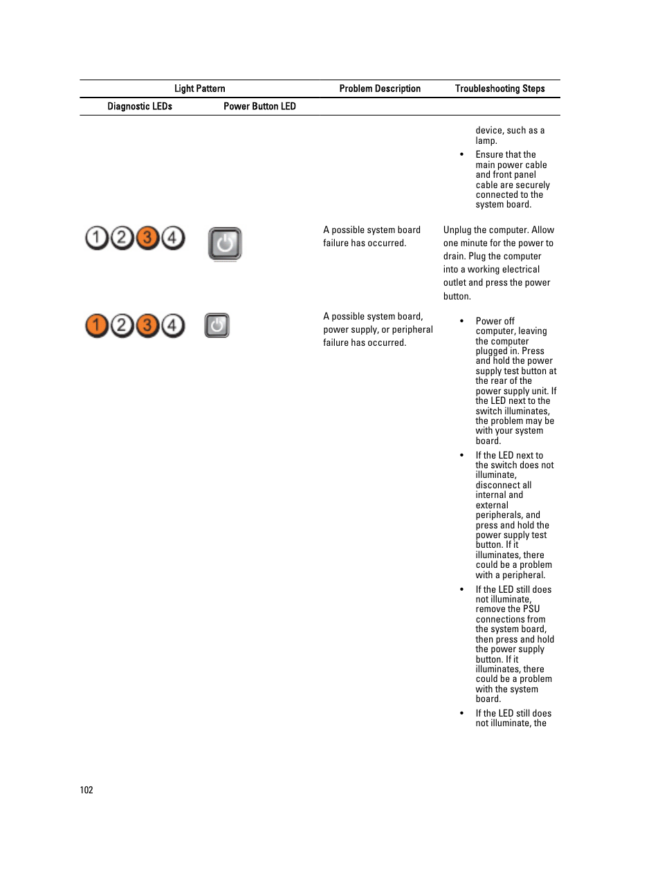 Dell Precision R7610 (Mid 2013) User Manual | Page 102 / 123