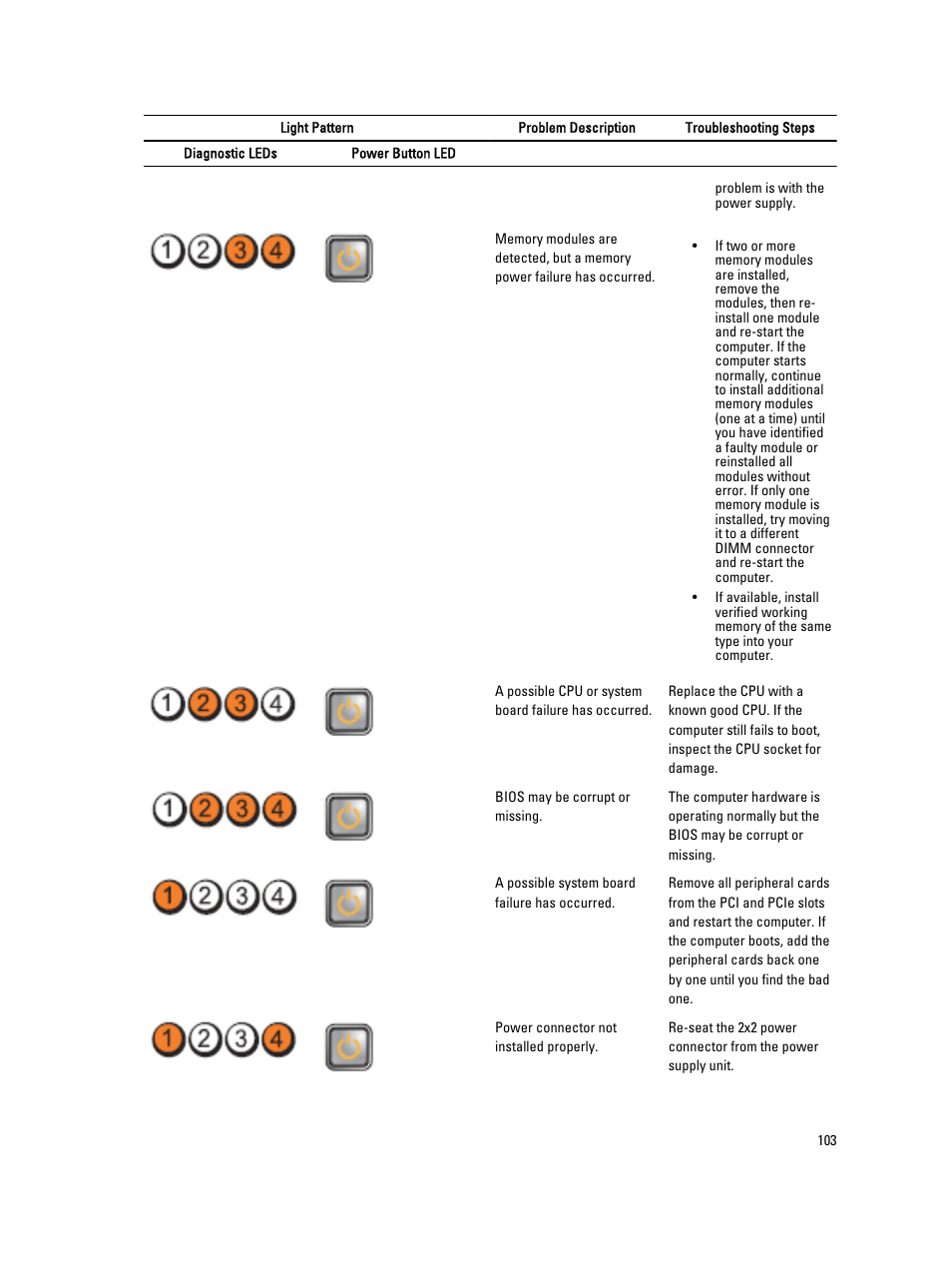 Dell Precision R7610 (Mid 2013) User Manual | Page 103 / 123