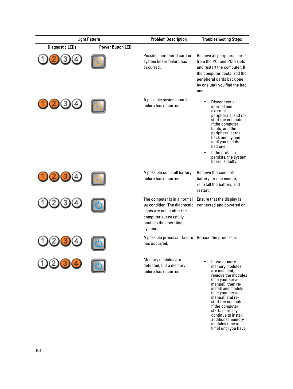 Dell Precision R7610 (Mid 2013) User Manual | Page 104 / 123