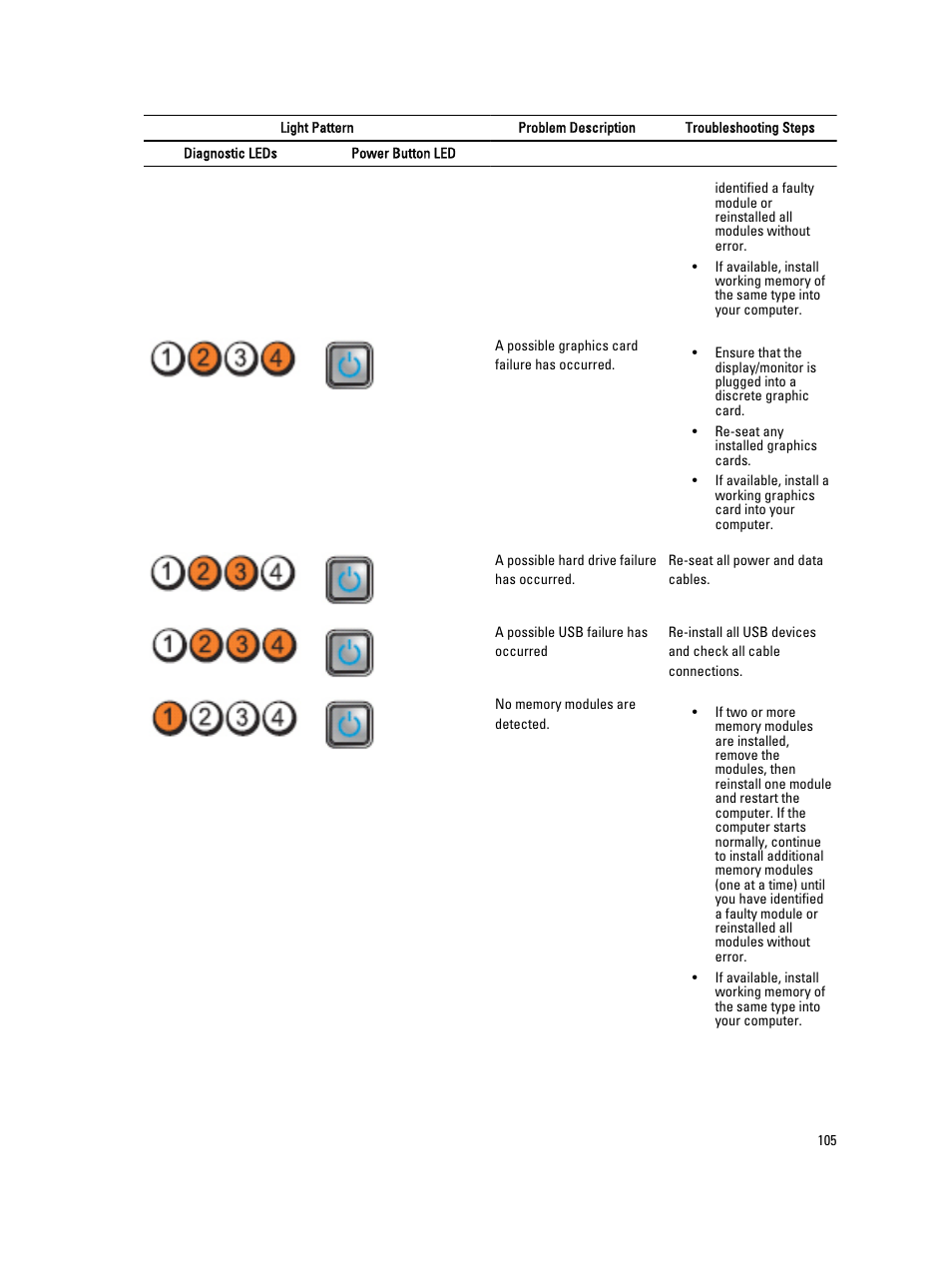 Dell Precision R7610 (Mid 2013) User Manual | Page 105 / 123