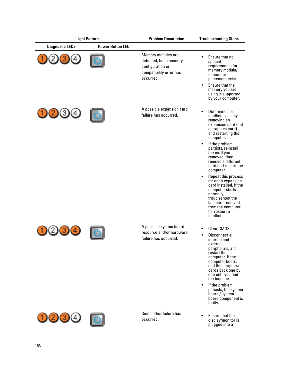 Dell Precision R7610 (Mid 2013) User Manual | Page 106 / 123