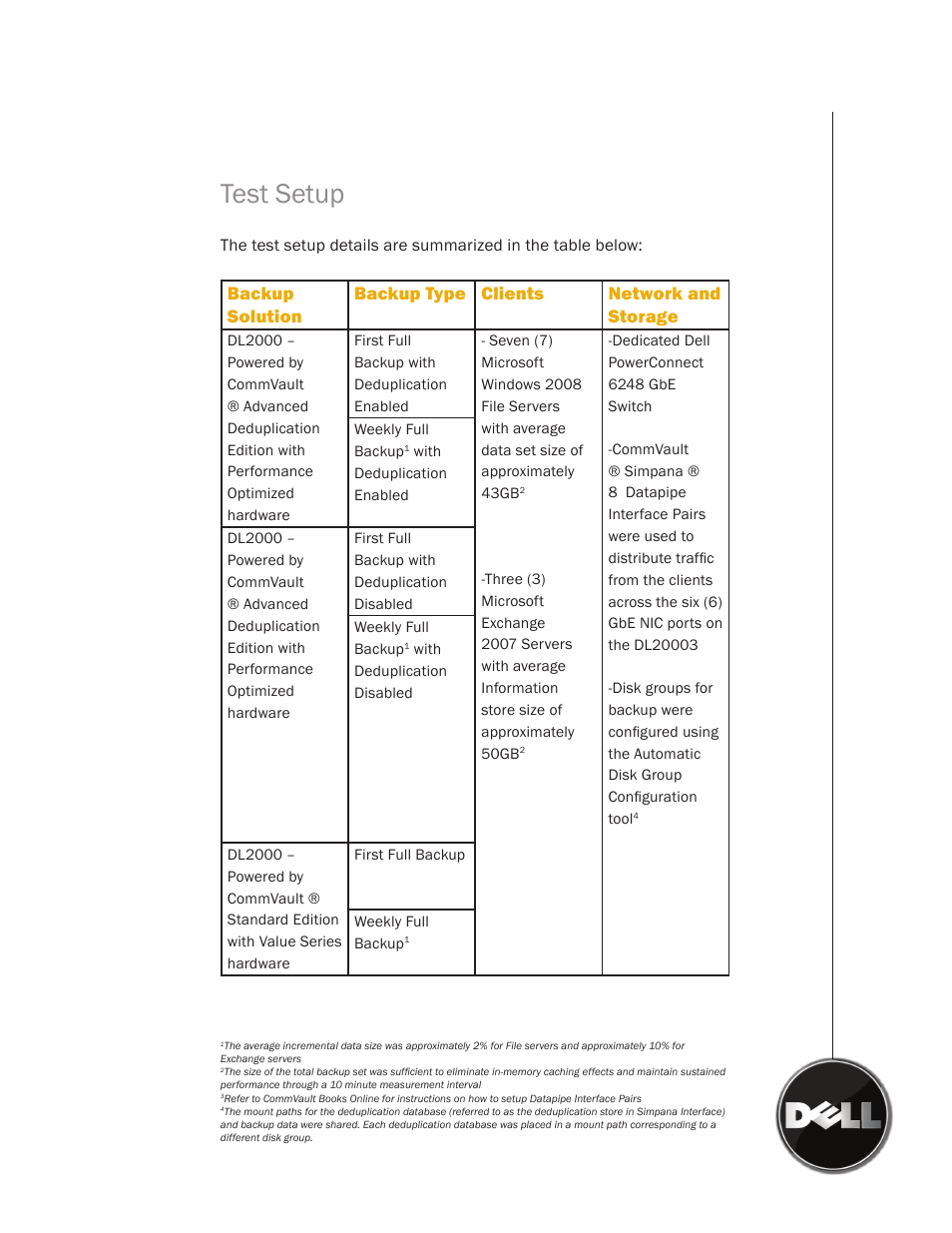 Test setup | Dell PowerVault DL2100 User Manual | Page 3 / 7