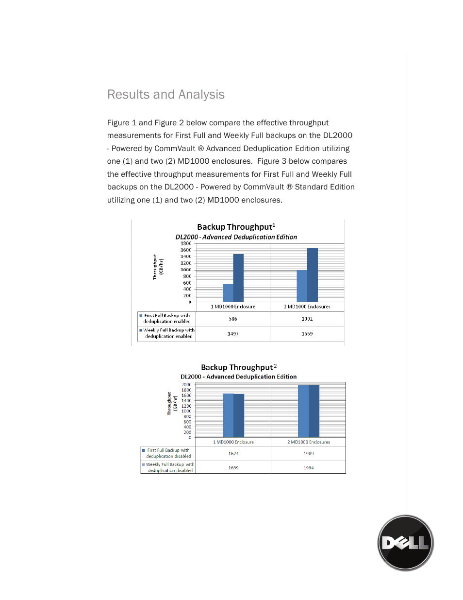 Results and analysis | Dell PowerVault DL2100 User Manual | Page 5 / 7