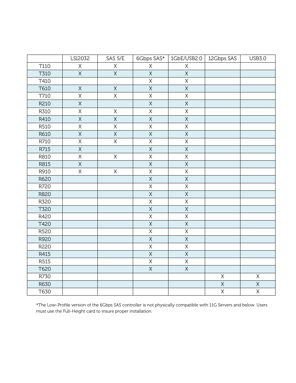 Dell PowerVault 122T SDLT 320 (Autoloader) User Manual | Page 10 / 49