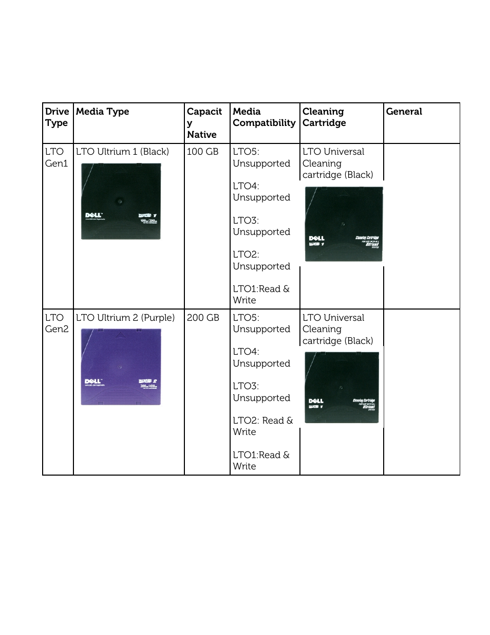 Media compatibility | Dell PowerVault 122T SDLT 320 (Autoloader) User Manual | Page 20 / 49