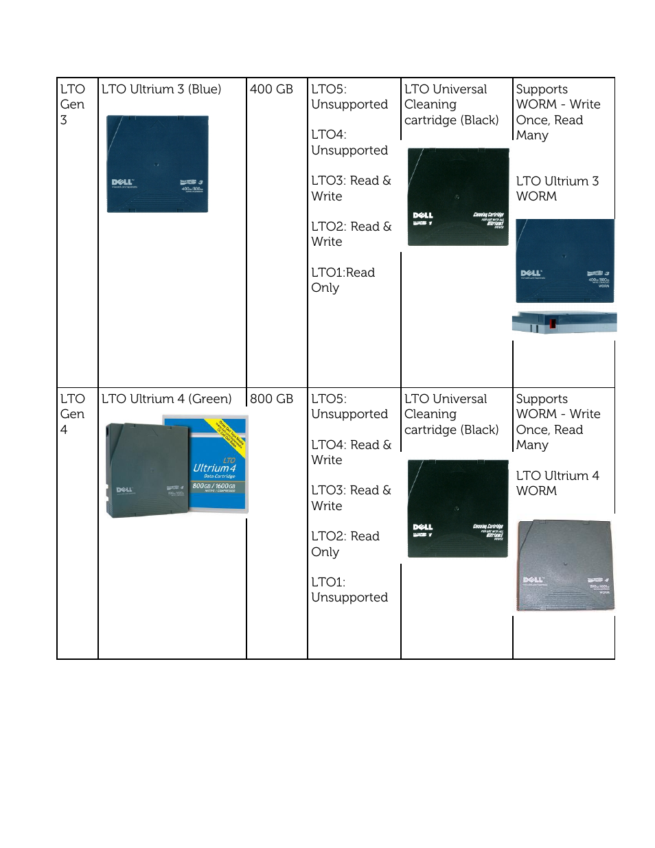 Dell PowerVault 122T SDLT 320 (Autoloader) User Manual | Page 21 / 49