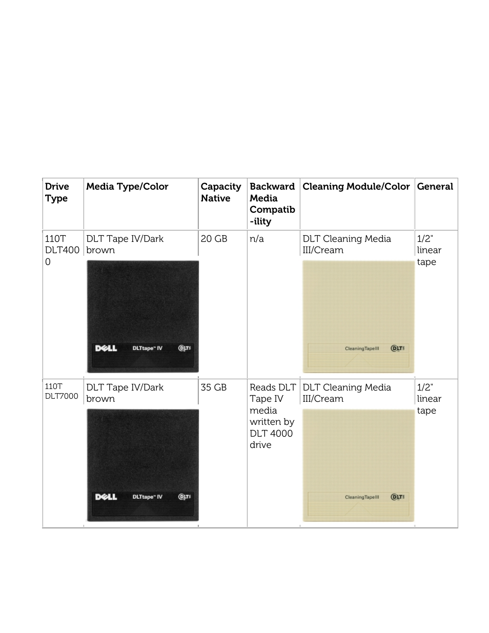 Dell PowerVault 122T SDLT 320 (Autoloader) User Manual | Page 23 / 49
