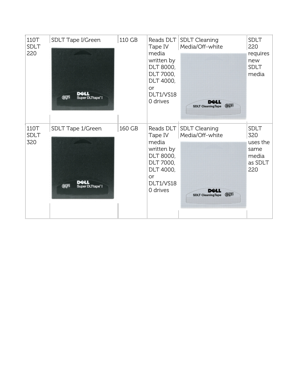 Dell PowerVault 122T SDLT 320 (Autoloader) User Manual | Page 25 / 49