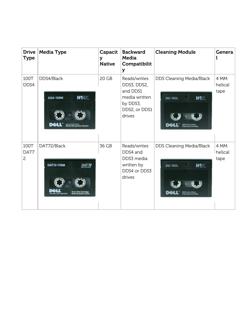 Dell PowerVault 122T SDLT 320 (Autoloader) User Manual | Page 26 / 49